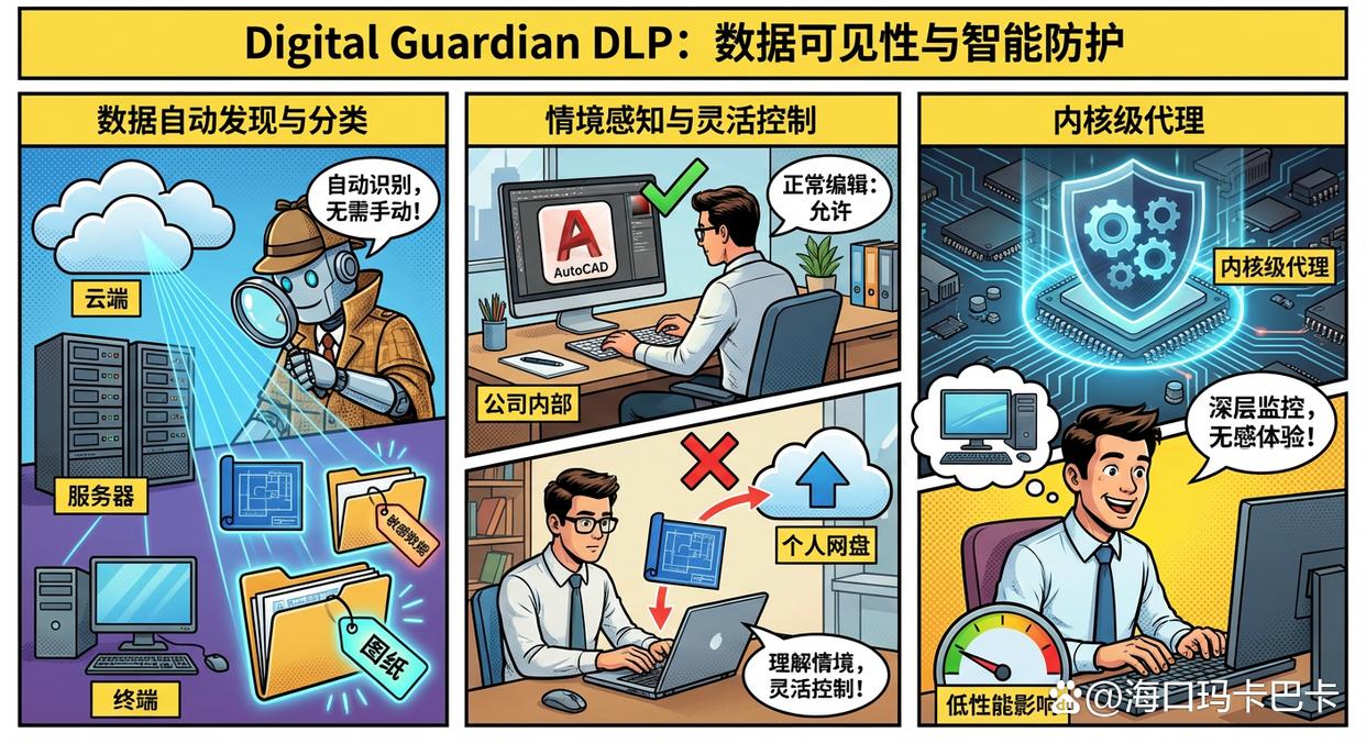 图纸会泄密？分享八款好用的图纸防泄密软件，守护图纸安全！(图7)