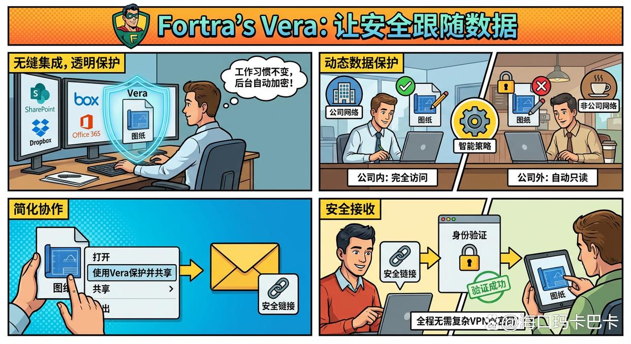 图纸会泄密？分享八款好用的图纸防泄密软件，守护图纸安全！(图9)