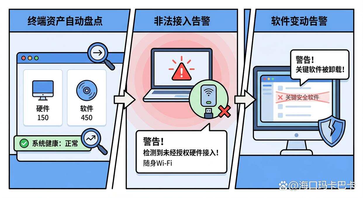 想监控局域网?这五个局域网监控方法,帮你轻松监控局域网!(图7) 想监控局域网?这五个局域网监控方法,帮你轻松监控局域网!(图7)
