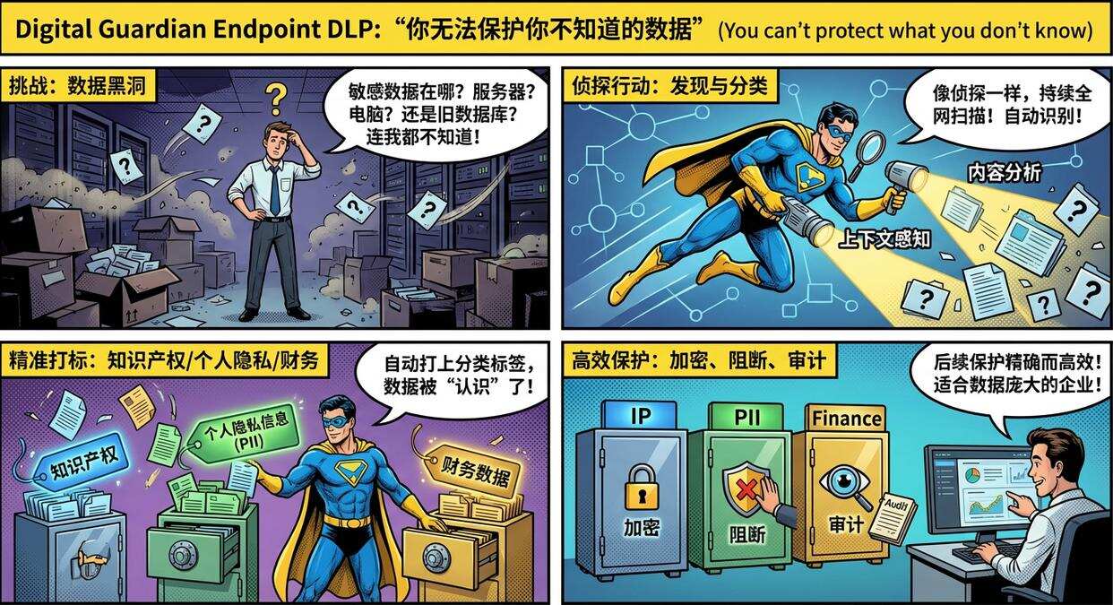 好用的文件防泄密软件有哪些?推荐七款文件防泄密软件,快码住(图8) 好用的文件防泄密软件有哪些?推荐七款文件防泄密软件,快码住(图8)