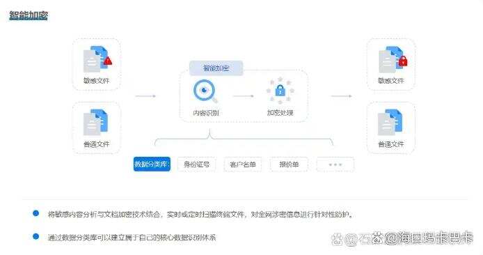 CAD图纸如何加密?六款CAD图纸加密软件来帮忙,保护图纸安全(图2) CAD图纸如何加密?六款CAD图纸加密软件来帮忙,保护图纸安全(图2)