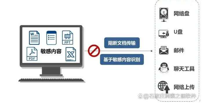 文件防泄密措施有哪些?学会这六个文件防泄密措施,保护文件安全(图7) 文件防泄密措施有哪些?学会这六个文件防泄密措施,保护文件安全(图7)