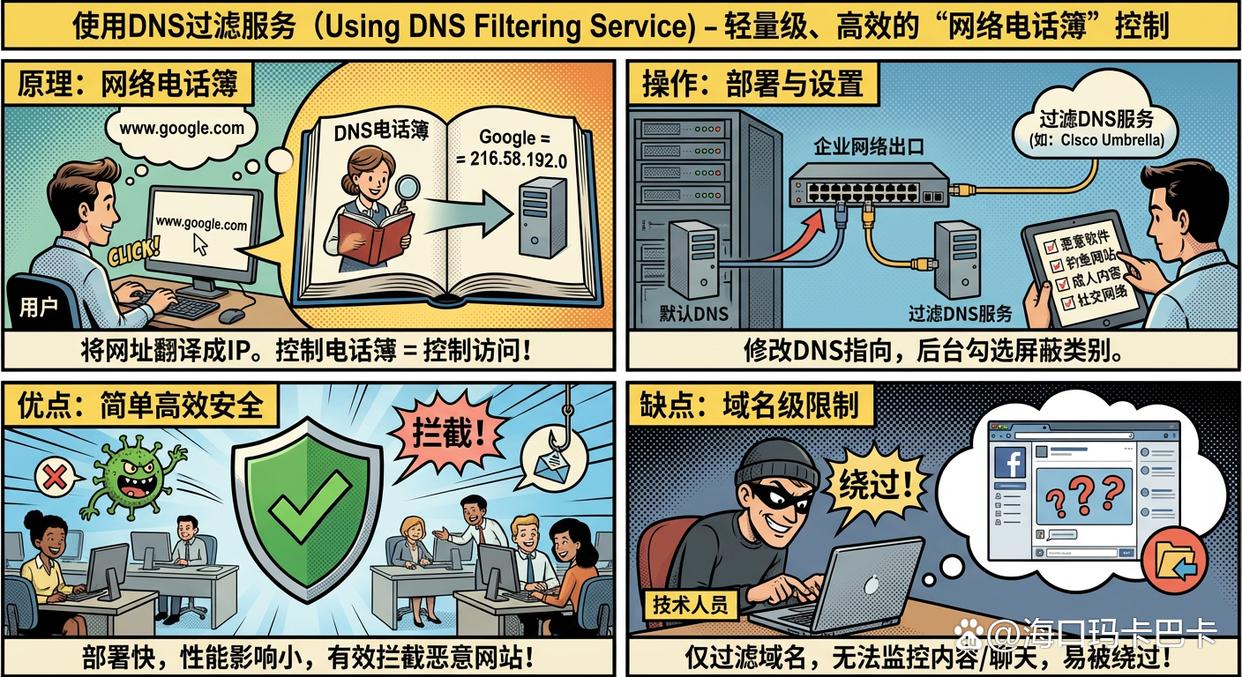 什么是上网行为监控？五个简单实用的上网监控方法教会你，全面监控上网(图8)