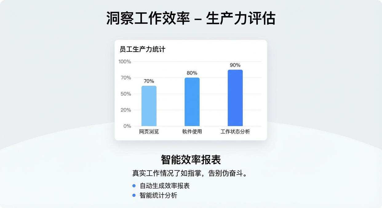 怎么实时监控员工电脑?分享五个超简单的电脑监控方法,码住学起来(图2) 怎么实时监控员工电脑?分享五个超简单的电脑监控方法,码住学起来(图2)