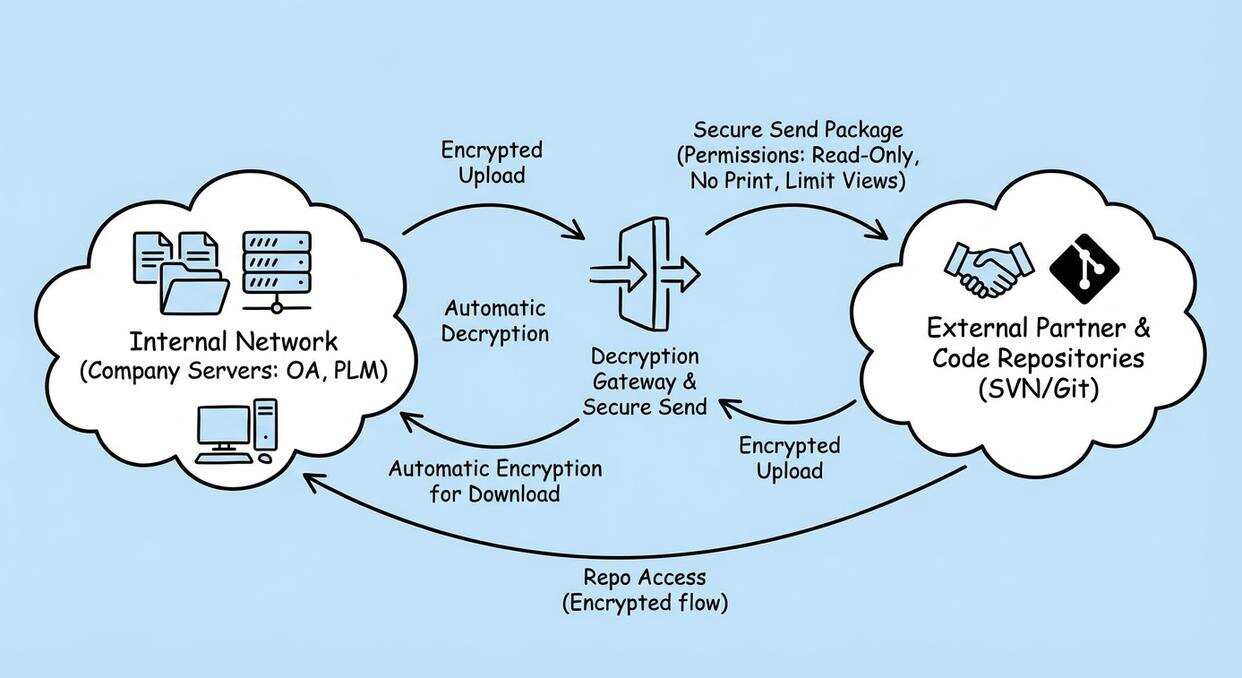 不会源代码加密?这五个源代码加密方法教给你,码住学起来(图8) 不会源代码加密?这五个源代码加密方法教给你,码住学起来(图8)