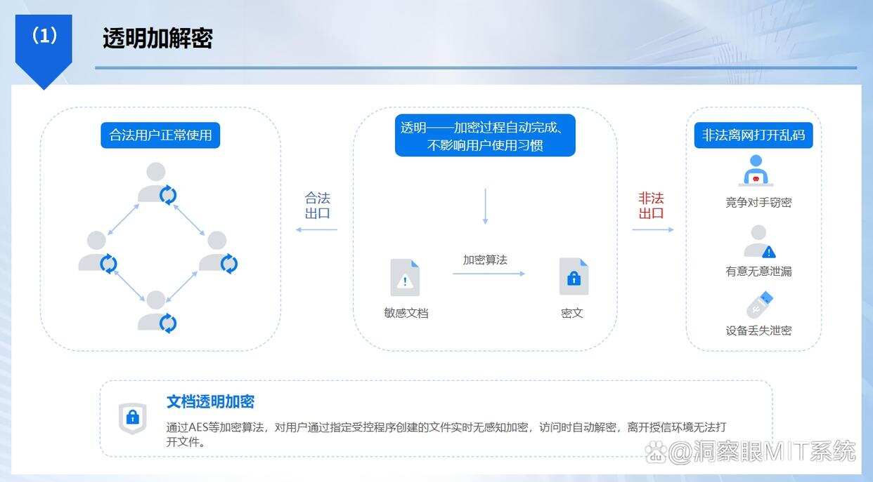 办公文件加密有哪些方法?安利六个实用的文件加密方法,保护企业文件(图5) 办公文件加密有哪些方法?安利六个实用的文件加密方法,保护企业文件(图5)