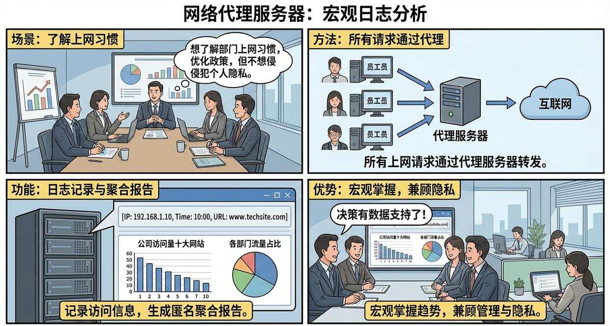 如何监控员工上网行为?公司上网行为监控的5个方法,快码住(图8) 如何监控员工上网行为?公司上网行为监控的5个方法,快码住(图8)