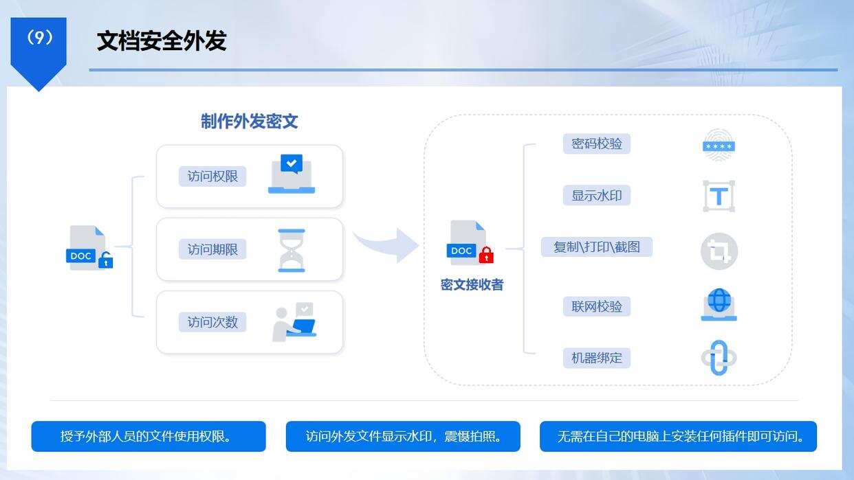 文件如何进行加密?快试试这六款文件加密软件,好用不踩雷(图4) 文件如何进行加密?快试试这六款文件加密软件,好用不踩雷(图4)