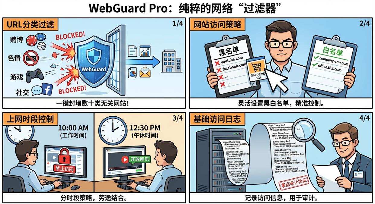 监控员工上网行为的软件有哪些?六款主流上网行为监控软件盘点,你适合哪个?(图7) 监控员工上网行为的软件有哪些?六款主流上网行为监控软件盘点,你适合哪个?(图7)