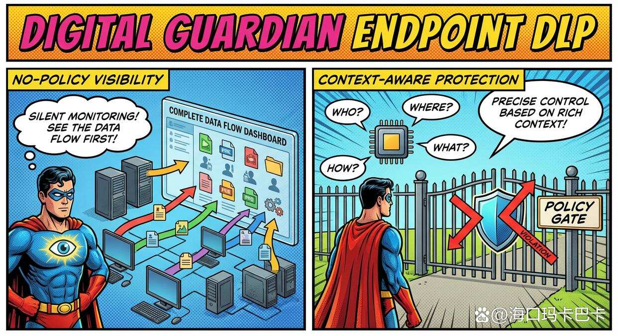 什么是DLP数据防泄漏系统?五款DLP数据防泄漏系统推荐,建议收藏(图8) 什么是DLP数据防泄漏系统?五款DLP数据防泄漏系统推荐,建议收藏(图8)