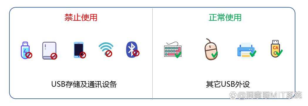 担心源代码泄露?推荐六款源代码防泄密软件分享,有效防止代码泄密(图4) 担心源代码泄露?推荐六款源代码防泄密软件分享,有效防止代码泄密(图4)
