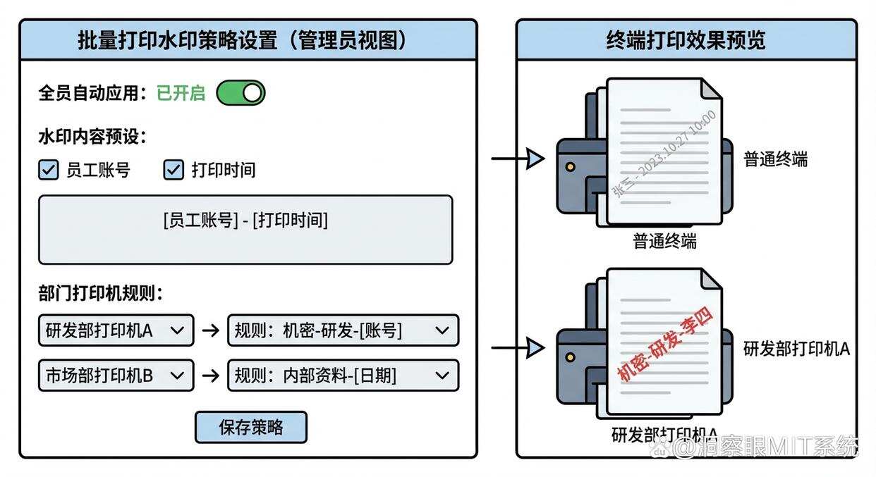 文档批量水印怎么设置?这四个设置水印的方法教给你,简单好学(图6) 文档批量水印怎么设置?这四个设置水印的方法教给你,简单好学(图6)