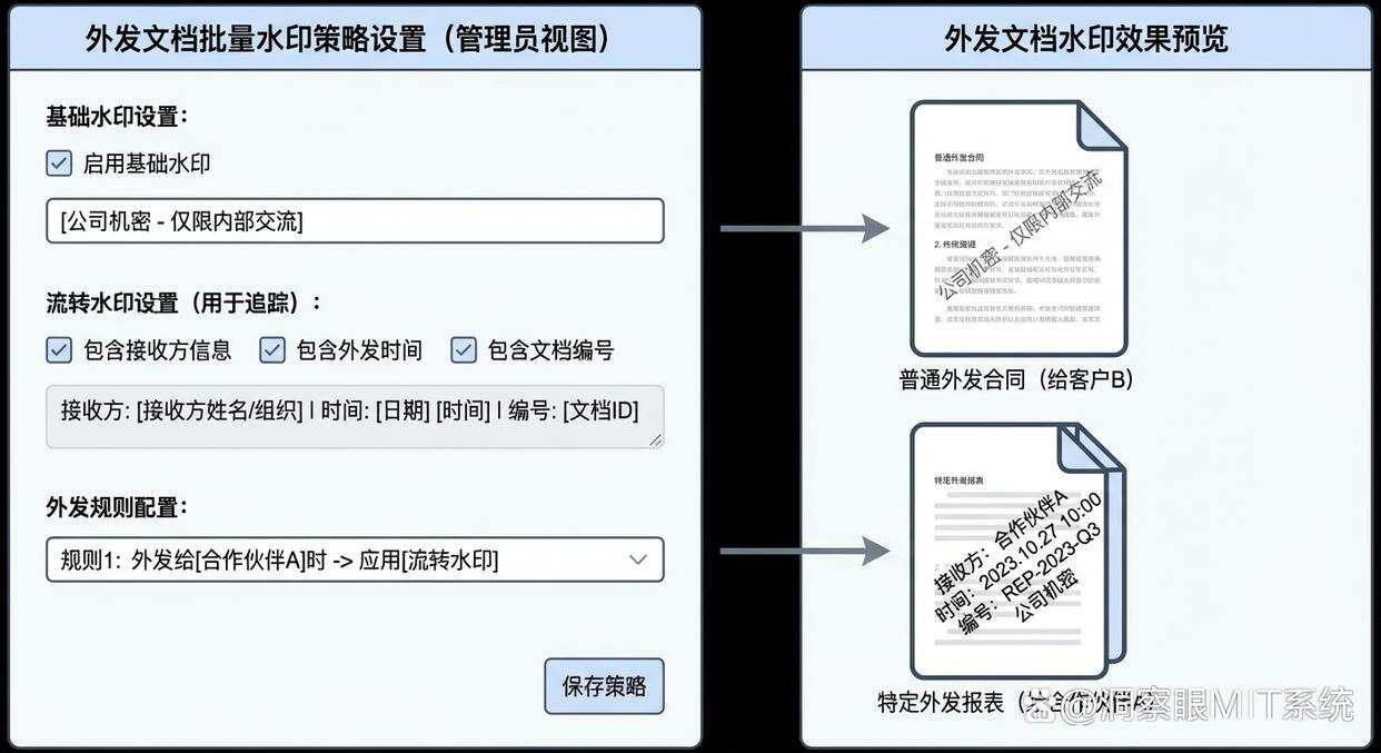 文档批量水印怎么设置?这四个设置水印的方法教给你,简单好学(图7) 文档批量水印怎么设置?这四个设置水印的方法教给你,简单好学(图7)