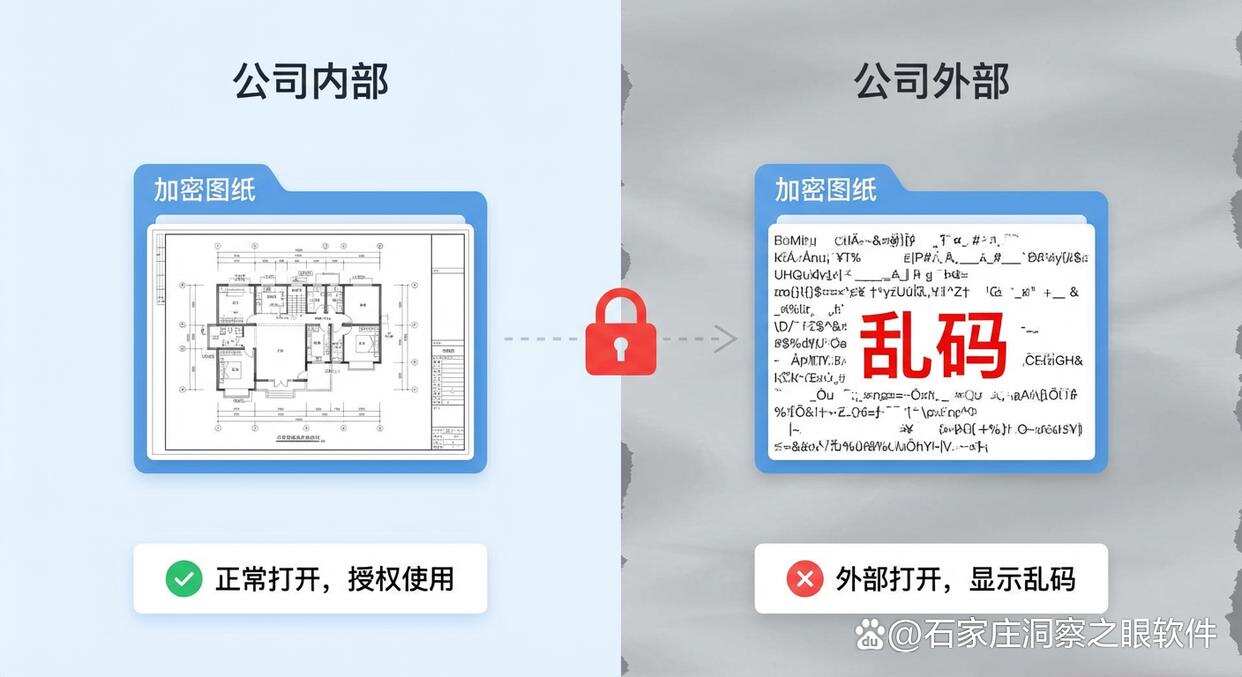 想加密图纸?教你五个图纸加密小措施,轻松加密图纸,快码住(图6) 想加密图纸?教你五个图纸加密小措施,轻松加密图纸,快码住(图6)