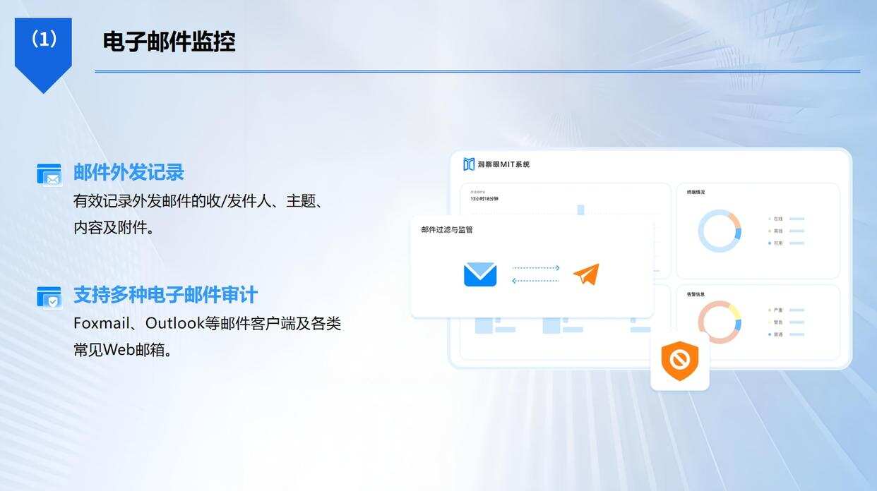 上网行为怎么监控?六种超详细的上网行为监控方法分享,建议收藏(图4) 上网行为怎么监控?六种超详细的上网行为监控方法分享,建议收藏(图4)