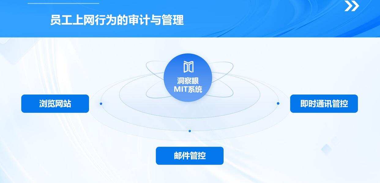 还在为员工上网行为头疼?七款主流上网行为监控软件大盘点,码住(图2) 还在为员工上网行为头疼?七款主流上网行为监控软件大盘点,码住(图2)