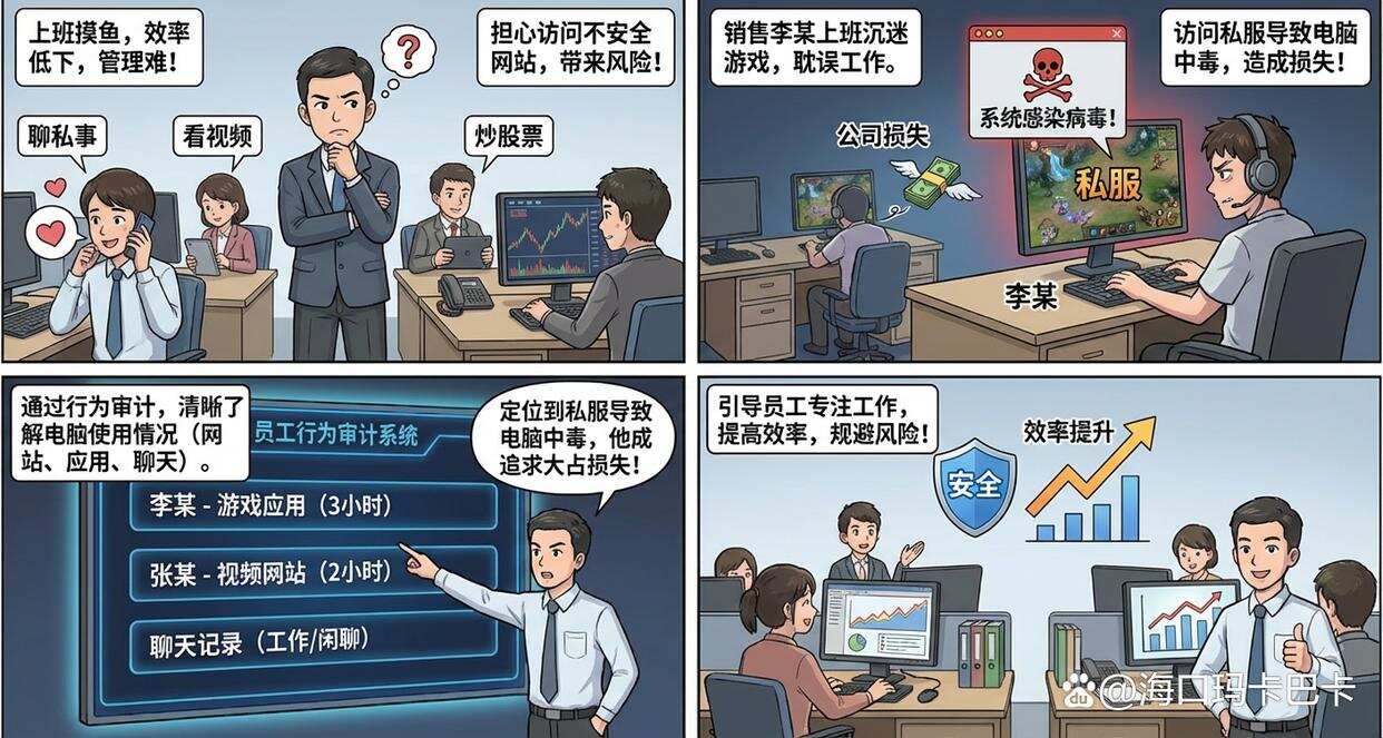 公司局域网监控方法有哪些?教你五个有效解决方法,抓紧码住(图3) 公司局域网监控方法有哪些?教你五个有效解决方法,抓紧码住(图3)