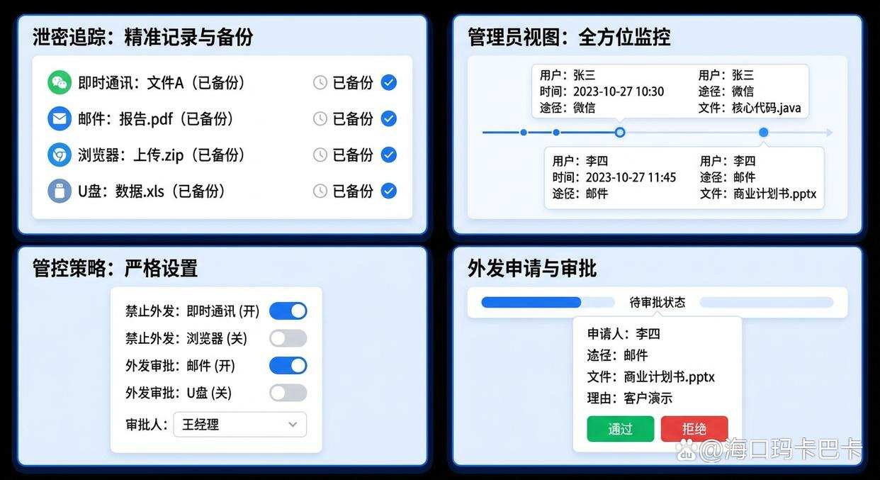 文件防泄密软件哪个好?分享七款好用的文件防泄密软件,码住(图3) 文件防泄密软件哪个好?分享七款好用的文件防泄密软件,码住(图3)