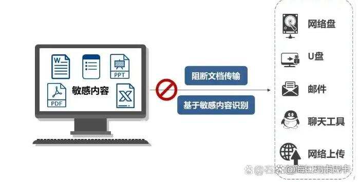 文件防泄密软件哪个好?分享七款好用的文件防泄密软件,码住(图4) 文件防泄密软件哪个好?分享七款好用的文件防泄密软件,码住(图4)
