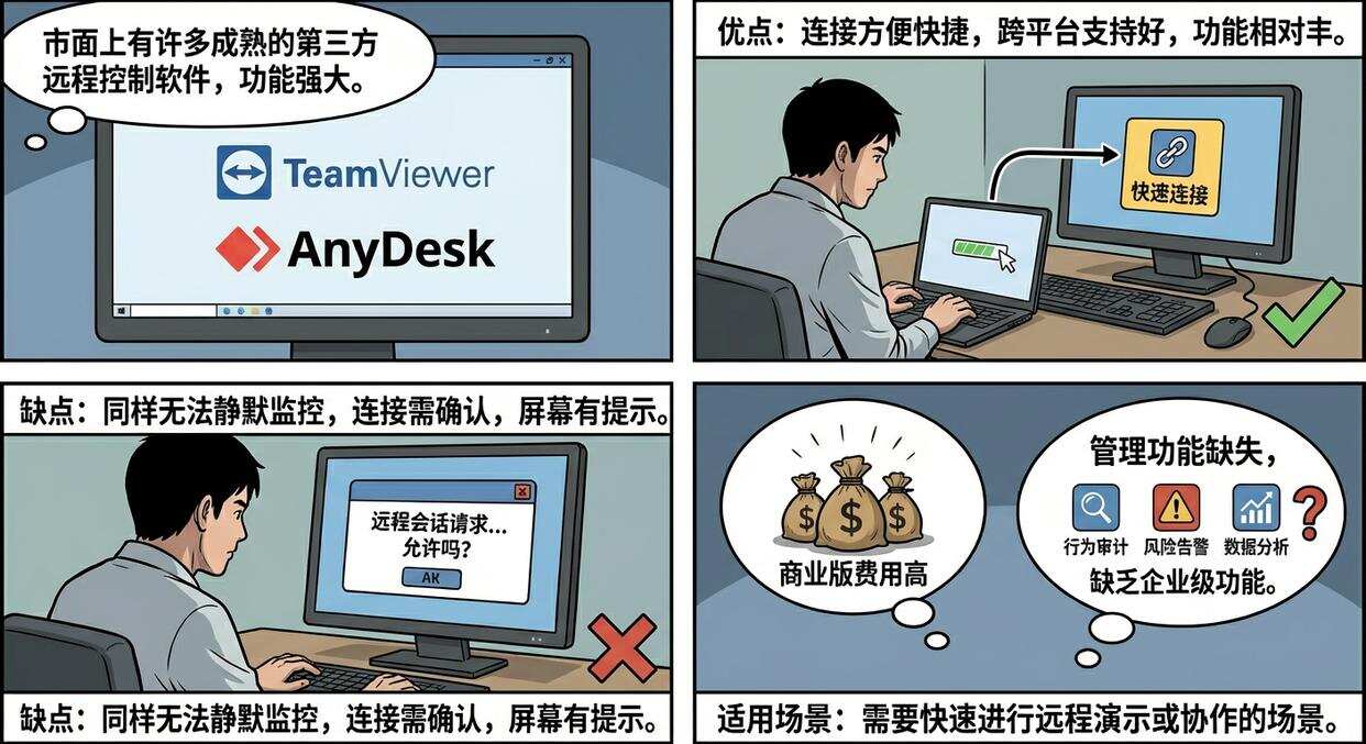 如何远程实时监控电脑屏幕?分享五个超简单的方法,新手也能学会(图3) 如何远程实时监控电脑屏幕?分享五个超简单的方法,新手也能学会(图3)