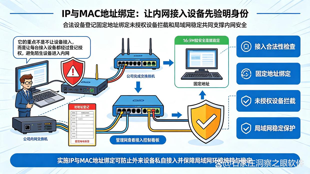 局域网监控怎么整?推荐六个局域网监控小技巧,分分钟掌握(图8) 局域网监控怎么整?推荐六个局域网监控小技巧,分分钟掌握(图8)