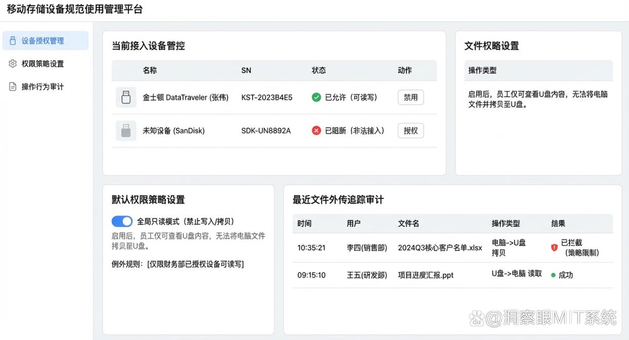 U盘老泄密？教你六个防止U盘泄密的小措施，学起来了(图4)