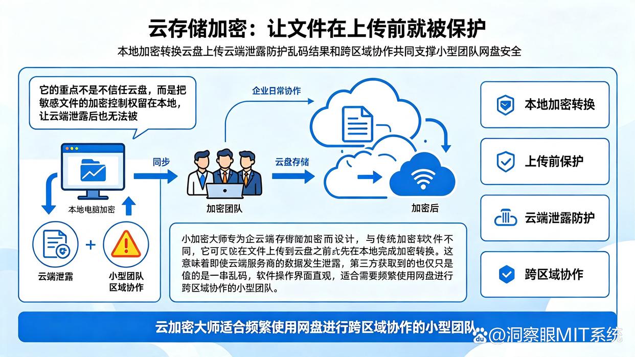 文件加密软件哪些好用?七款爆款文件加密软件推荐,码住(图5) 文件加密软件哪些好用?七款爆款文件加密软件推荐,码住(图5)