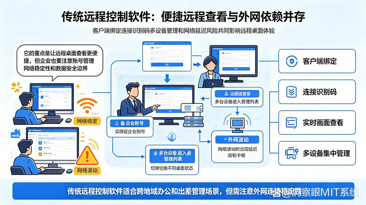 电脑屏幕怎么实时监控？真心教你六招实时监控电脑屏幕的方法，建议码住(图6)