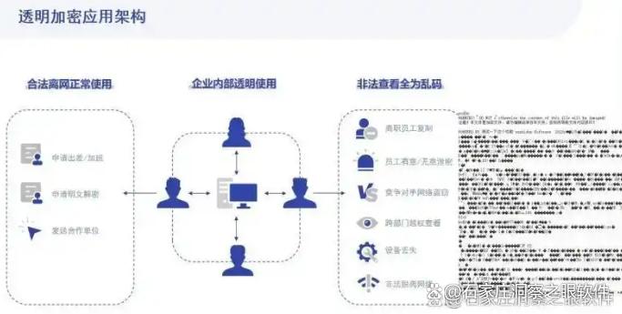公司数据被U盘拷走?推荐六款U盘防泄密软件,好用码住(图2) 公司数据被U盘拷走?推荐六款U盘防泄密软件,好用码住(图2)