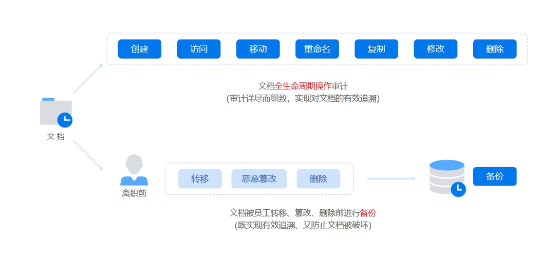 局域网监控软件怎么选?5 款实测工具汇总,别盲目踩坑(图4) image.png