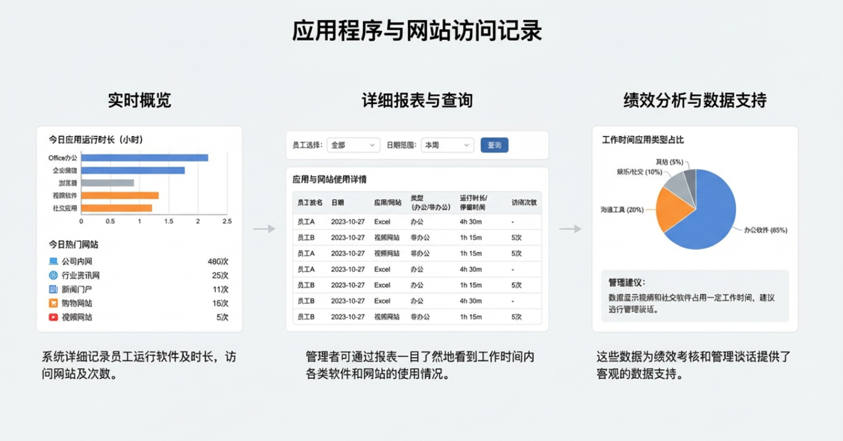 局域网监控软件怎么选?5 款实测工具汇总,别盲目踩坑(图6) image.png