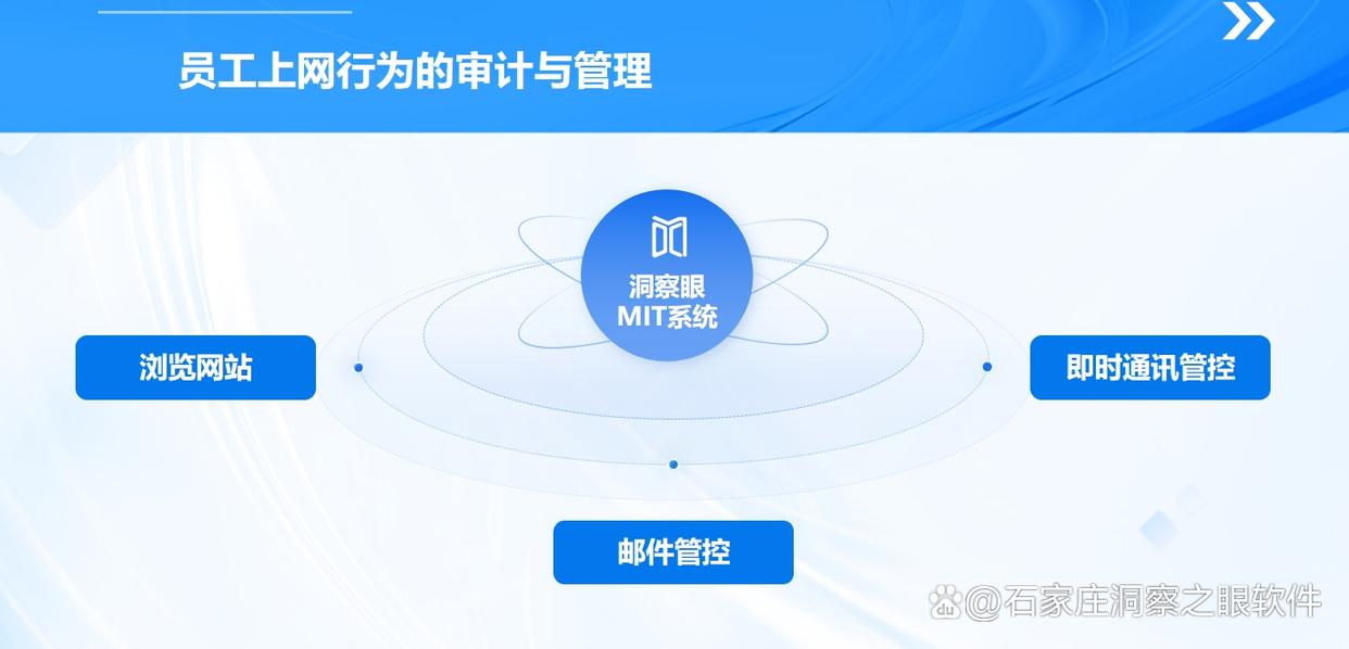 如何监控公司内网?26年分享六款内网监控软件,统一管理更轻松(图3) 如何监控公司内网?26年分享六款内网监控软件,统一管理更轻松(图3)