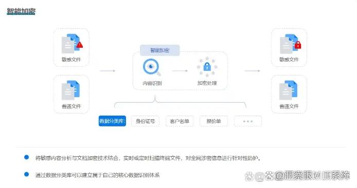 担心源代码泄密?教给你五个源代码防泄密方法,建议收藏了(图6) 担心源代码泄密?教给你五个源代码防泄密方法,建议收藏了(图6)