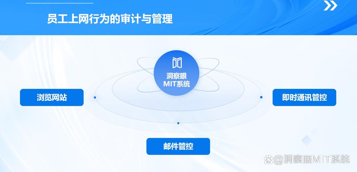 怎么监控电脑?分享六个电脑监控方法,建议收藏了(图3) 怎么监控电脑?分享六个电脑监控方法,建议收藏了(图3)