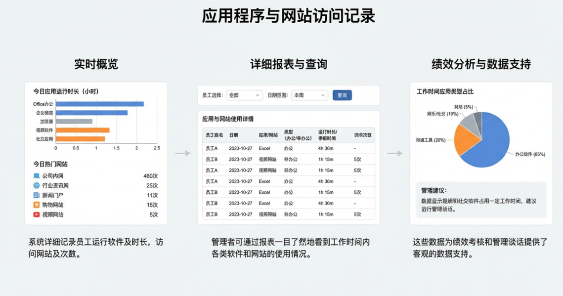 员工电脑如何监管?4 款热门电脑监控软件对比,2026 选型参考(图3) image.png