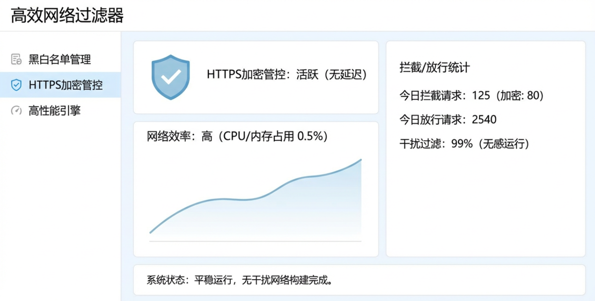 杜绝上班摸鱼!6 种员工上网行为监控方法,2026 干货合集(图3) image.png