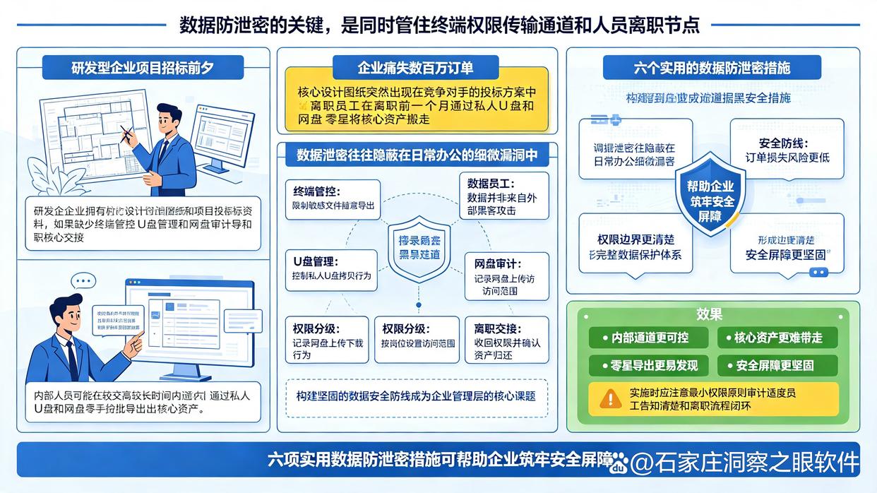 怎么防止数据泄密？教你六个数据防泄密措施，26年必备(图1)