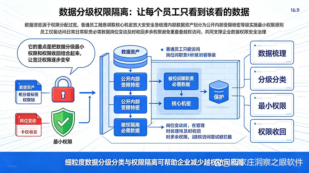 怎么防止数据泄密？教你六个数据防泄密措施，26年必备(图6)