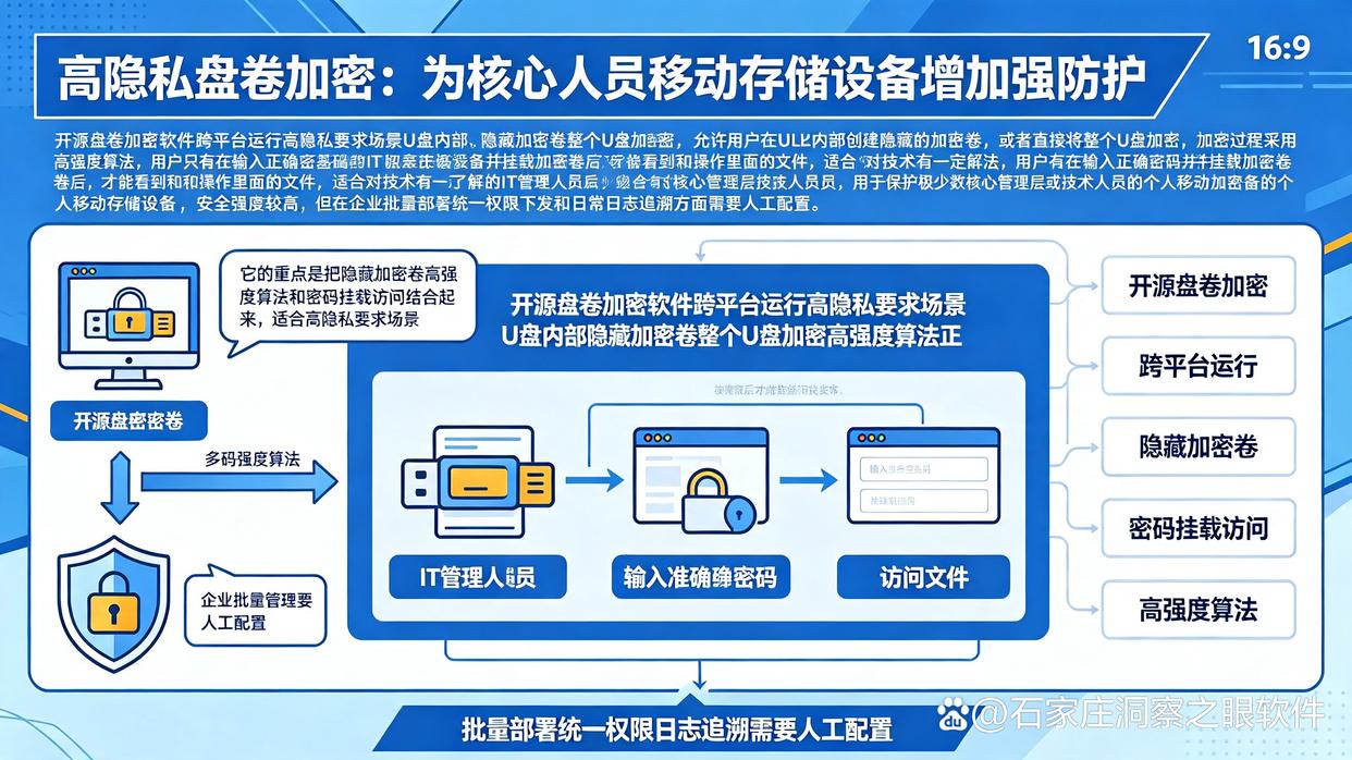 公司U盘怎么加密？26最新整理了六款U盘加密软件，码住(图6)