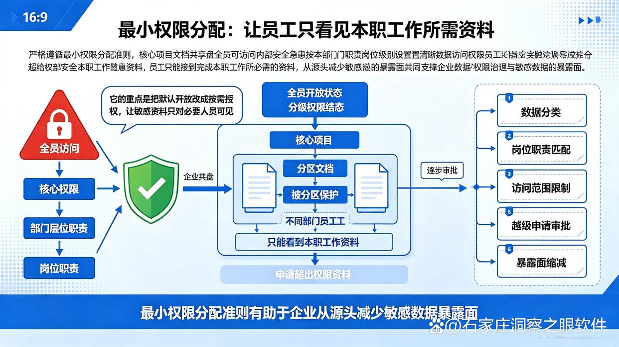 公司机密文件会泄密？教你五个防止文件泄密的小技巧，建议码住了(图6)