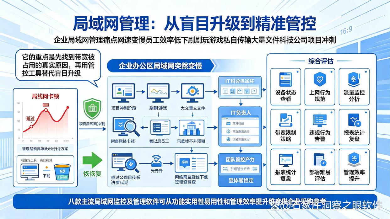 该如何监控局域网？8款亲测过的局域网监控软件推荐，码住试试(图1)
