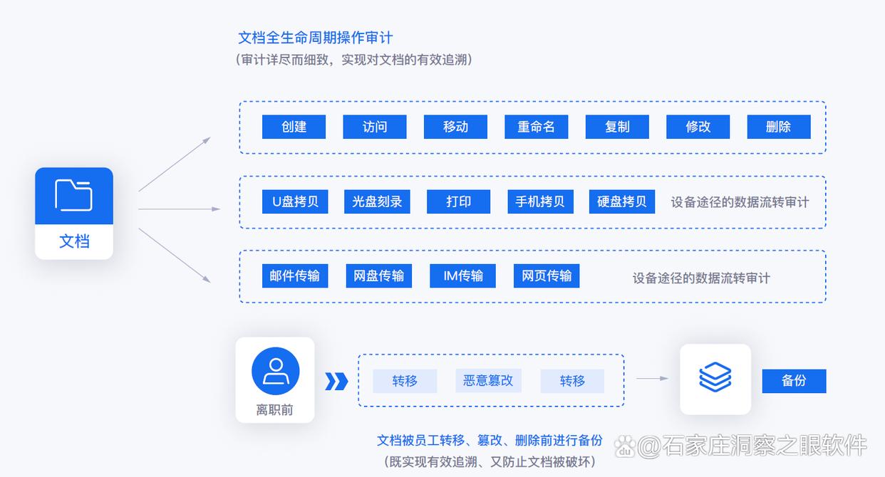 公司怎么监控?推荐六个电脑监控技巧,快来学起来(图5) 公司怎么监控?推荐六个电脑监控技巧,快来学起来(图5)