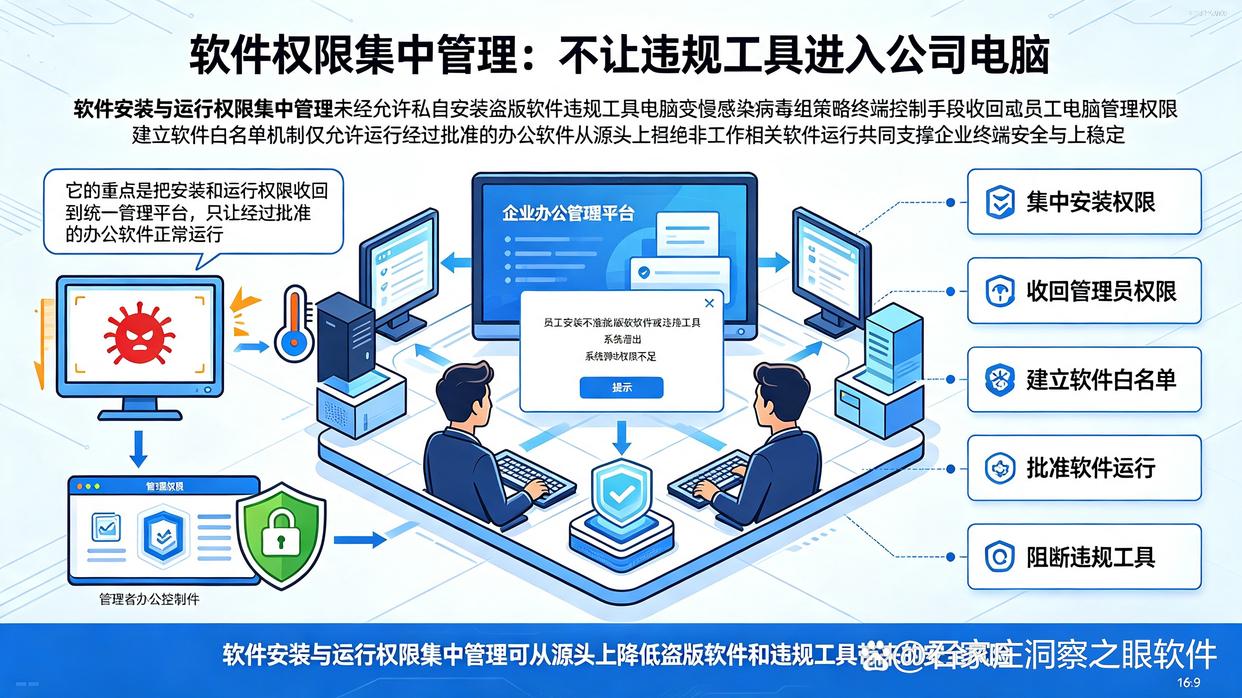 公司怎么监控?推荐六个电脑监控技巧,快来学起来(图7) 公司怎么监控?推荐六个电脑监控技巧,快来学起来(图7)