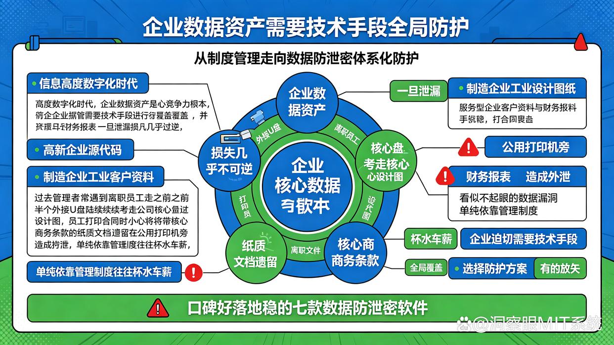 数据防泄密软件哪家强?七款靠谱的数据防泄密软件总结,快码住了(图1) 数据防泄密软件哪家强?七款靠谱的数据防泄密软件总结,快码住了(图1)