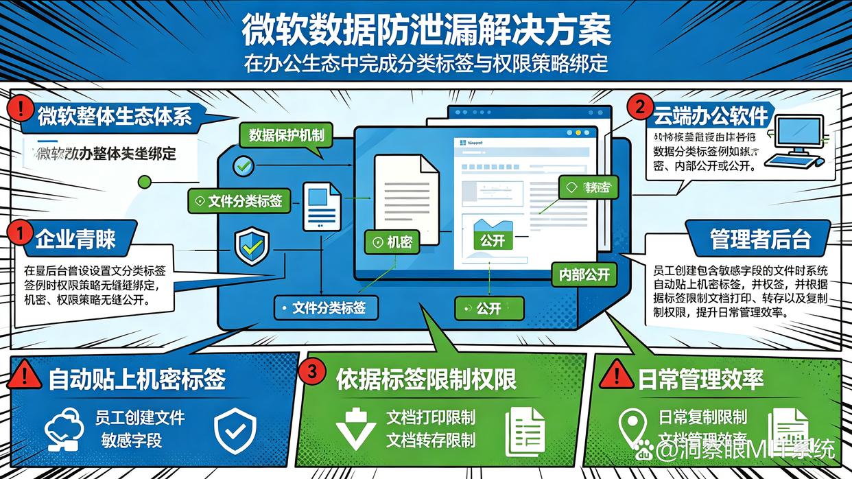 数据防泄密软件哪家强?七款靠谱的数据防泄密软件总结,快码住了(图7) 数据防泄密软件哪家强?七款靠谱的数据防泄密软件总结,快码住了(图7)