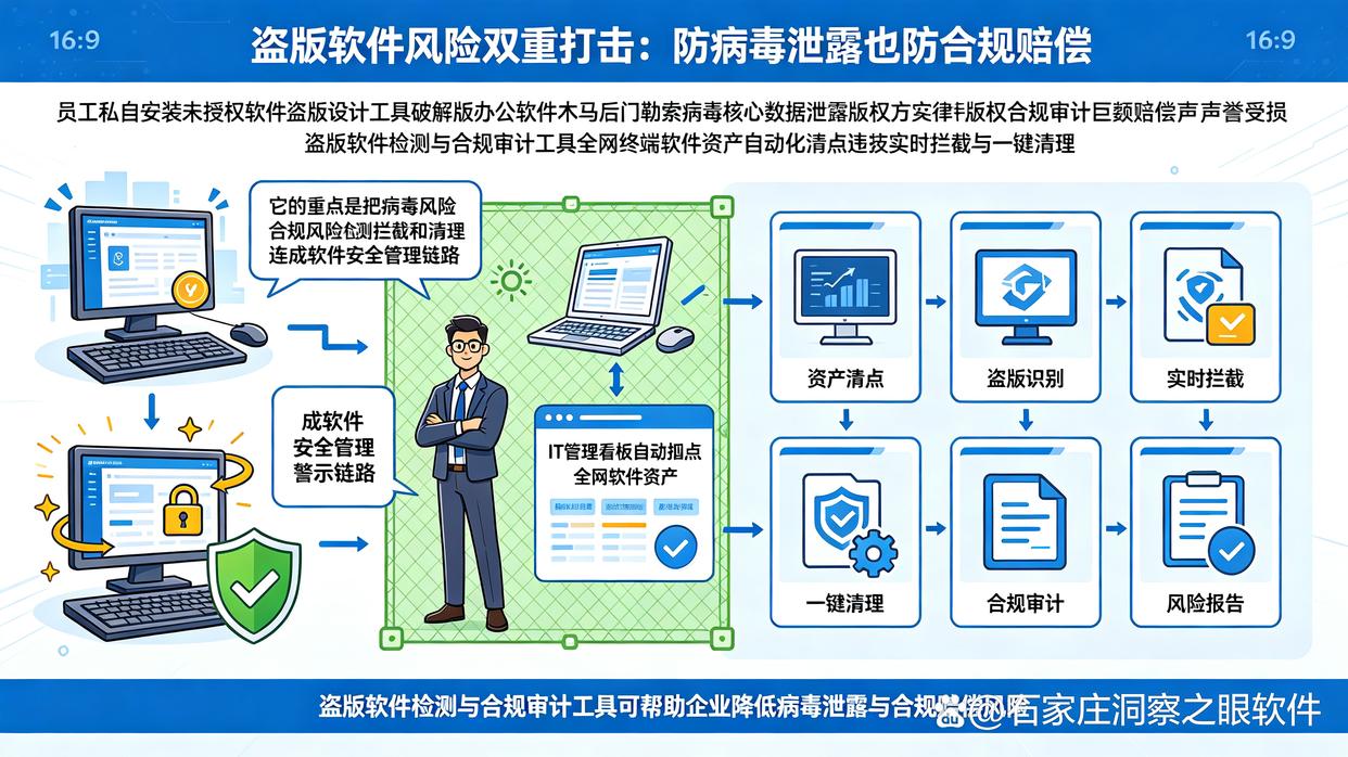 盗版软件检测工具怎么选？分享六款实用的盗版软件检测工具，码住收藏了(图1)