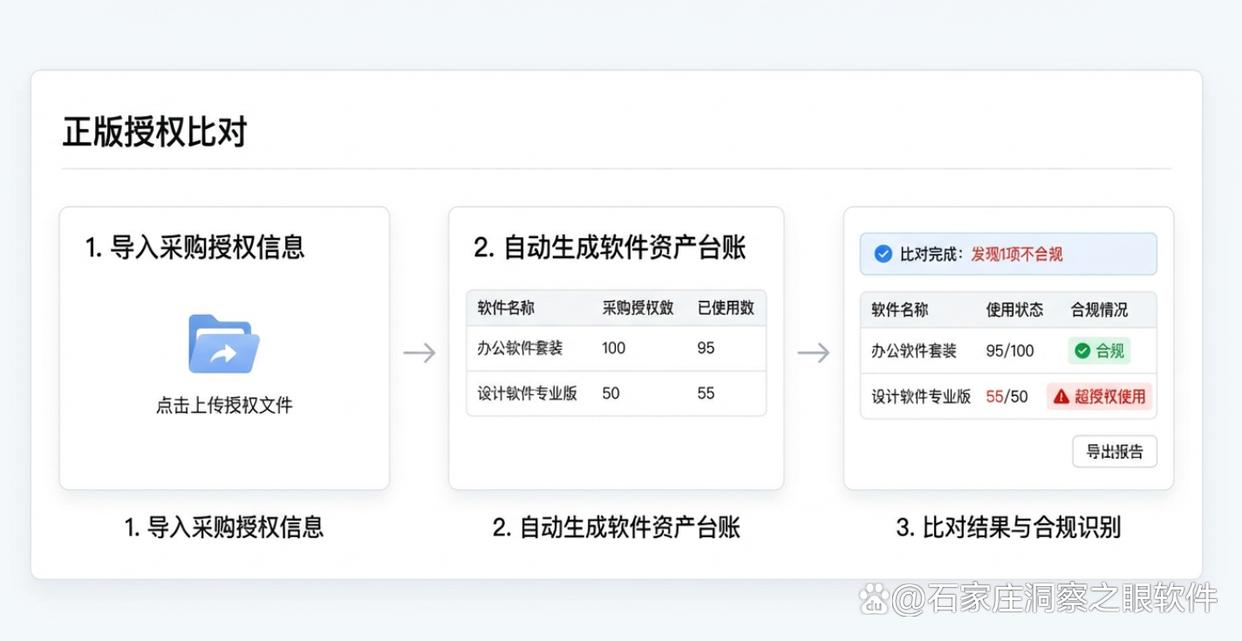 盗版软件检测工具怎么选？分享六款实用的盗版软件检测工具，码住收藏了(图3)