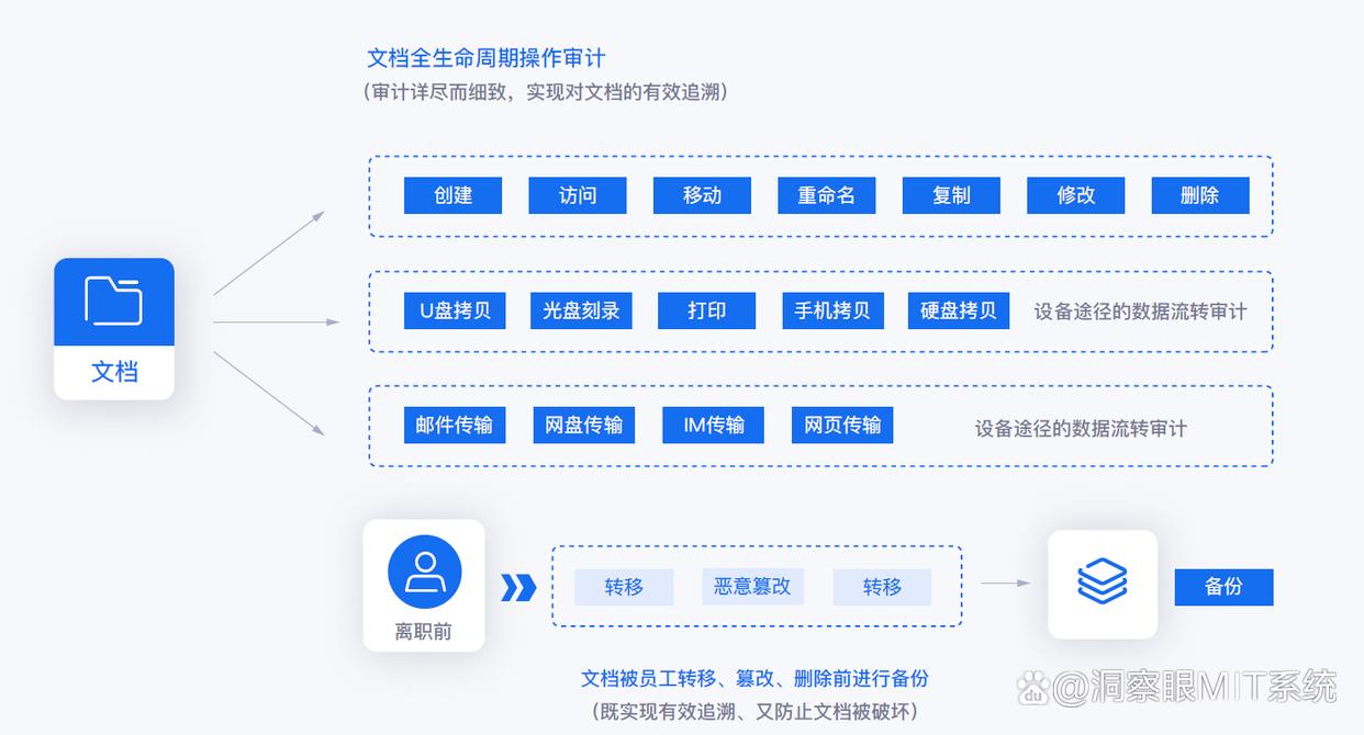 设计图纸怎么保护?快来试试这六个图纸防泄密软件,建议收藏了(图5) 设计图纸怎么保护?快来试试这六个图纸防泄密软件,建议收藏了(图5)