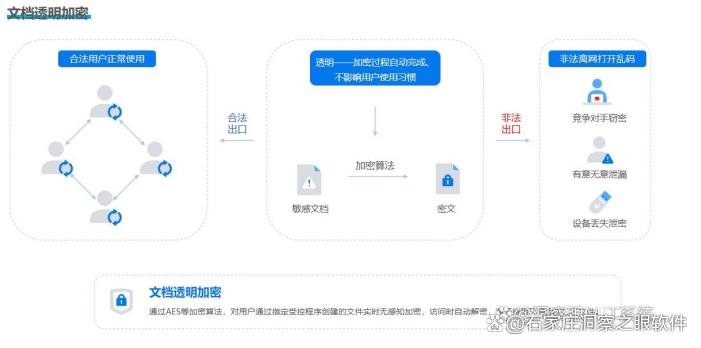 公司图纸泄密?教你6个简单有效的图纸防泄密方法,码住了(图2) 公司图纸泄密?教你6个简单有效的图纸防泄密方法,码住了(图2)