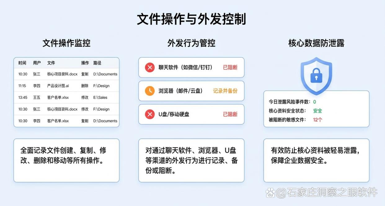 公司图纸泄密?教你6个简单有效的图纸防泄密方法,码住了(图4) 公司图纸泄密?教你6个简单有效的图纸防泄密方法,码住了(图4)